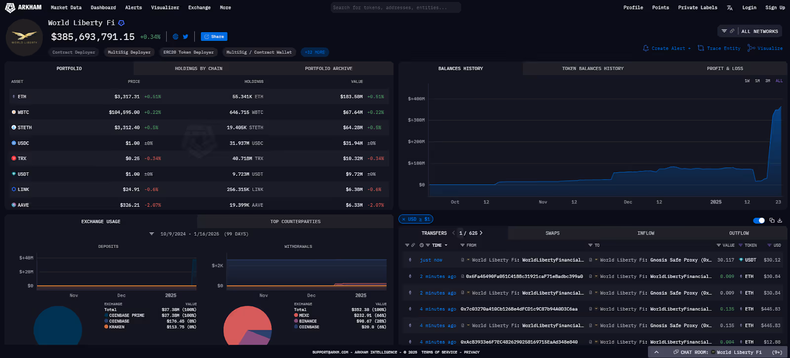 World Liberty Finance entity on Arkham