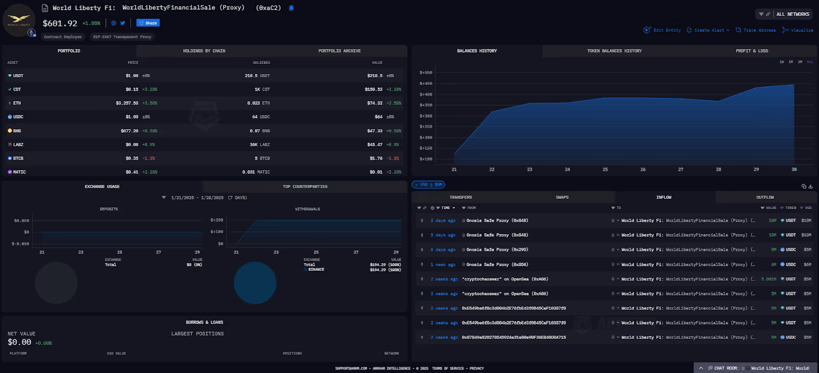 The World Liberty Finance token presale address on Arkham