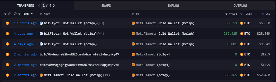 MetaPlanet’s most recent BTC purchases