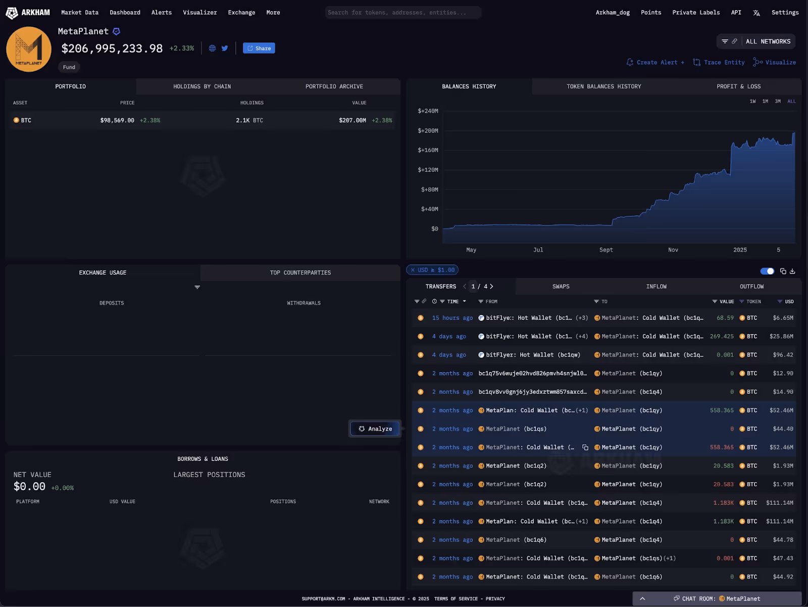 MetaPlanet entity on Arkham