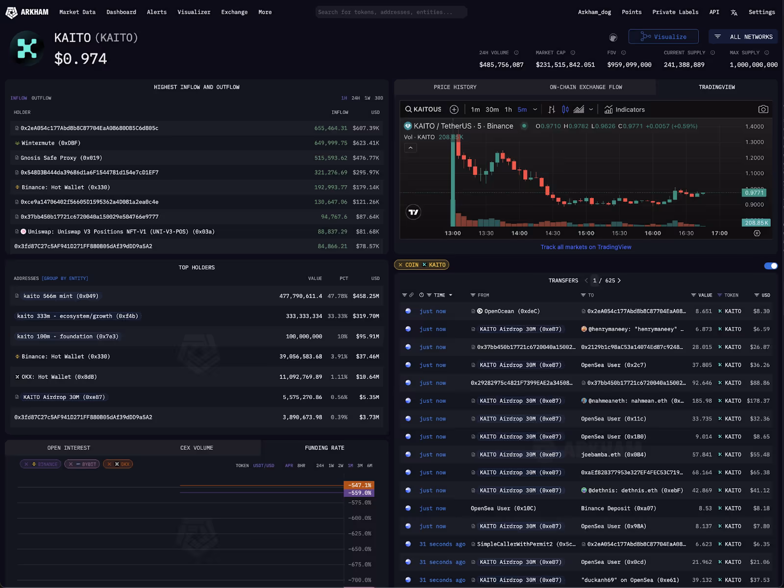 The KAITO token on Arkham