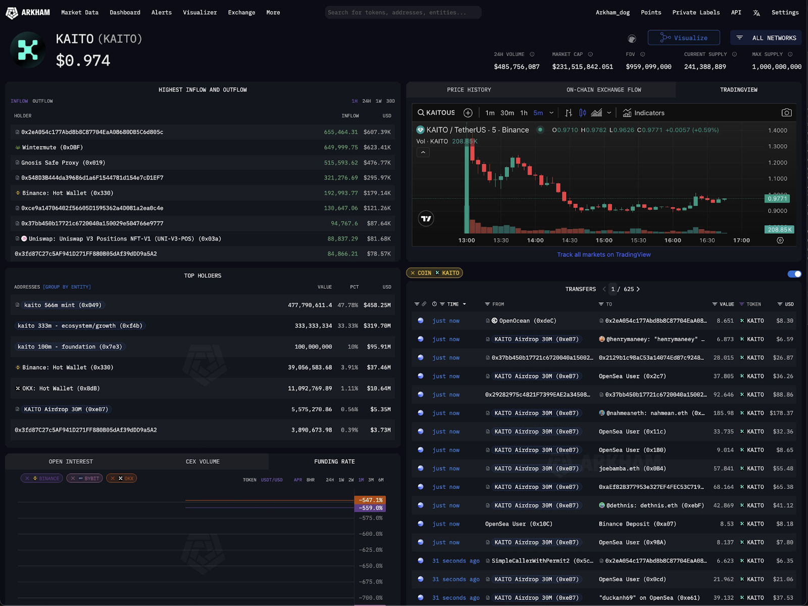 KAITO Airdrop Top Recipients