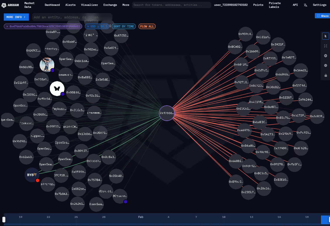 Some of the fresh wallets receiving the exploit proceeds