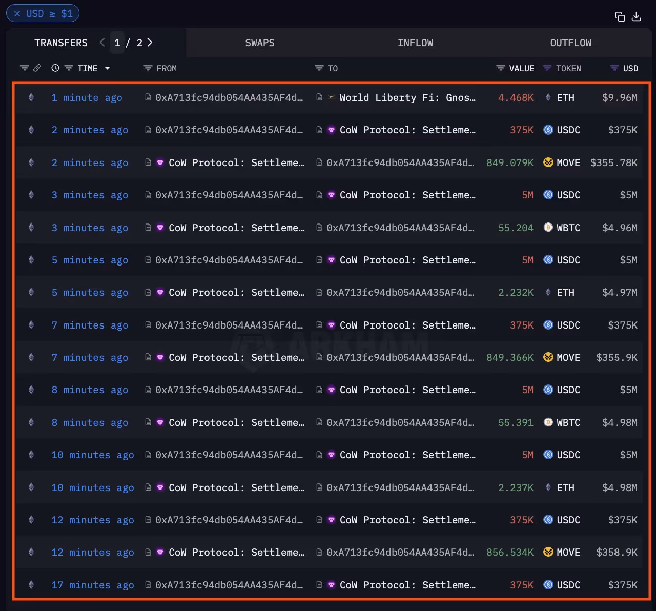 Purchases made by World Liberty Financial via CoWSwap