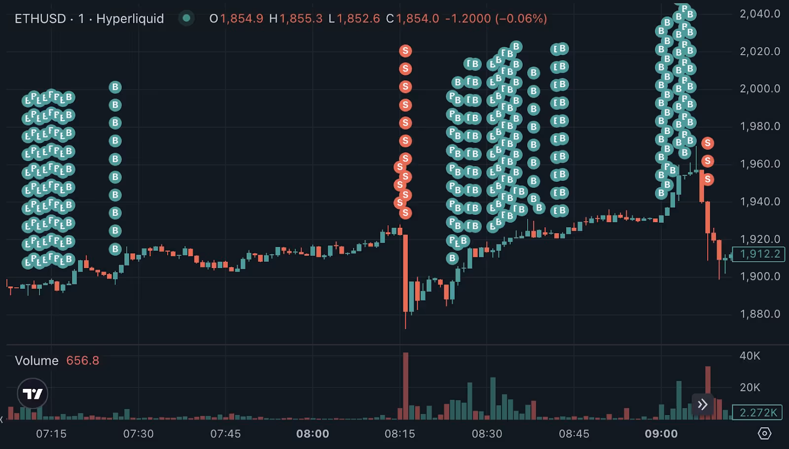 0xf3F’s trade on Hyperliquid