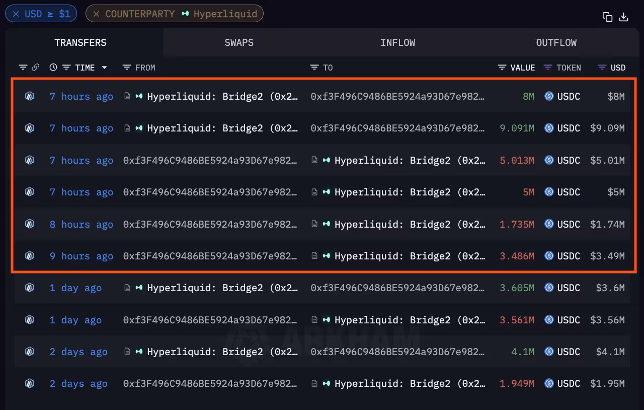 0xf3F withdraws his profits immediately before being liquidated