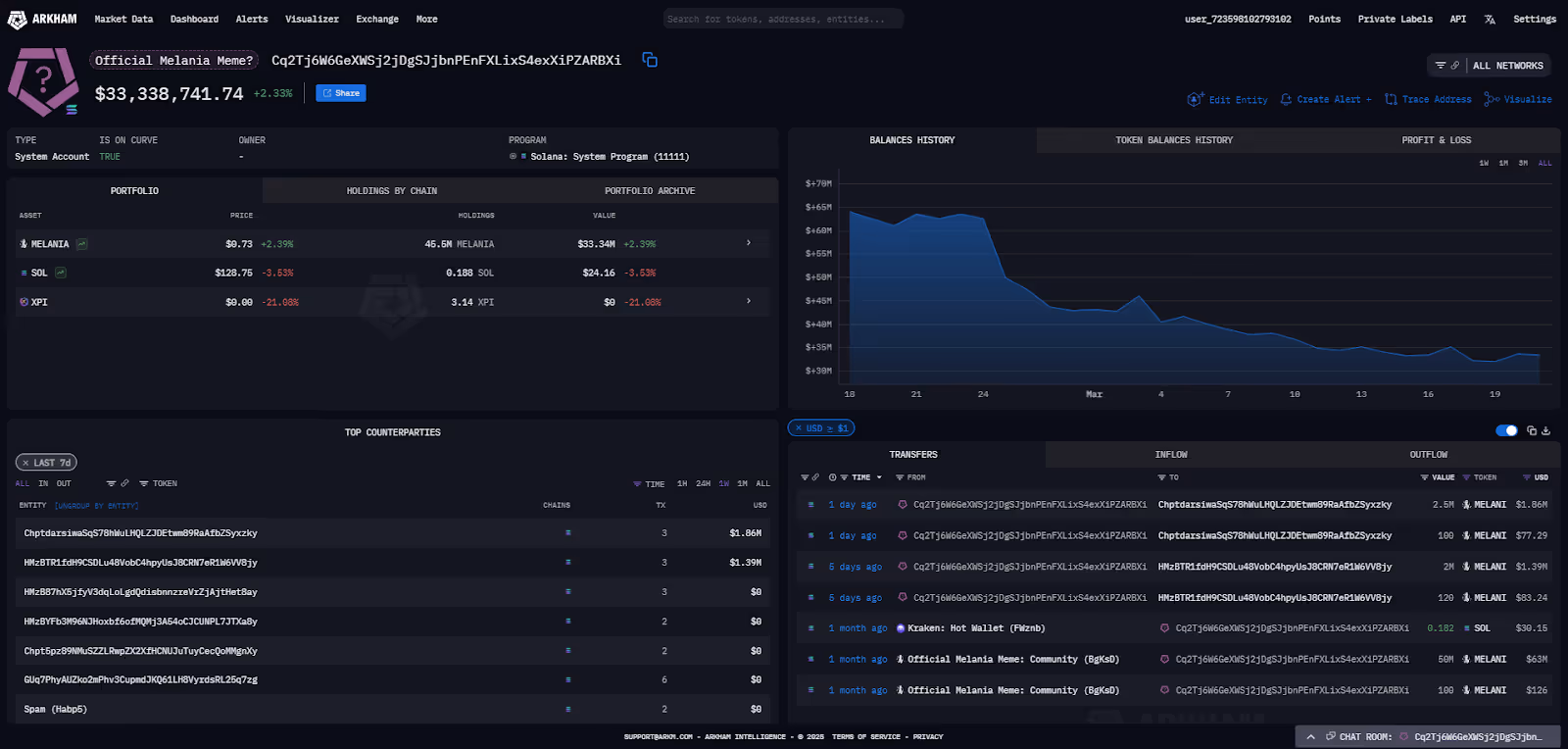 Suspected MELANIA insider, Cq2Tj, on Arkham