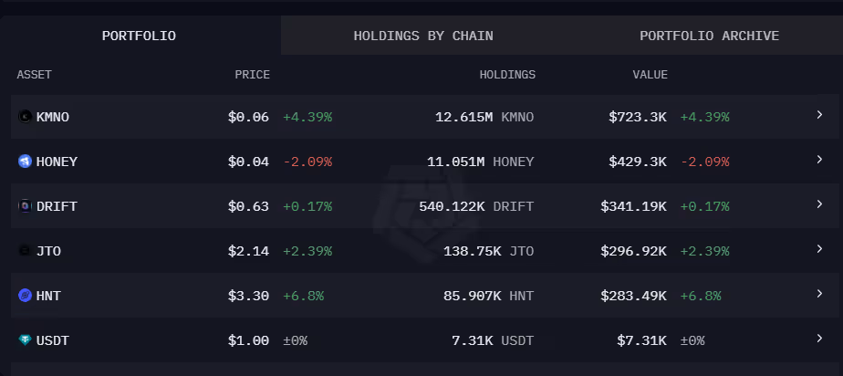 Current FTX liquidator address token holdings