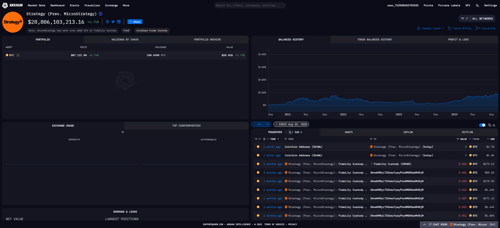 Strategy entity on Arkham