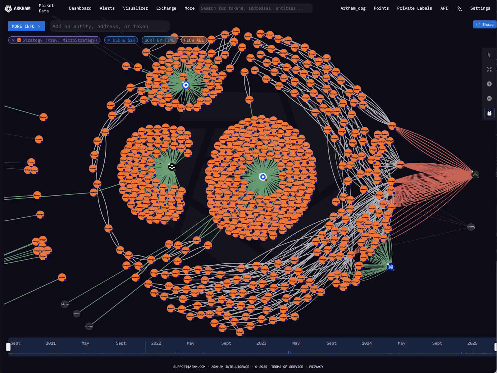 Visualizing Strategy’s Bitcoin purchases over the years