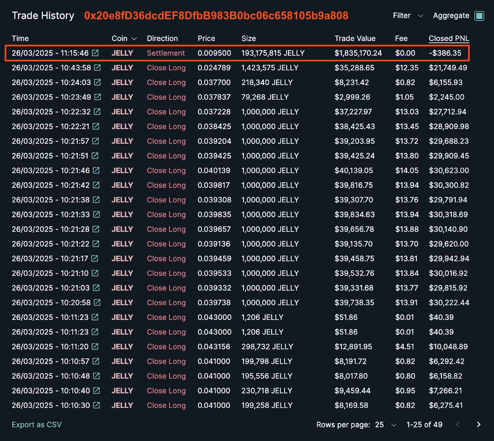 Hyperliquid closing out the long position on 0x20e at $0.0095