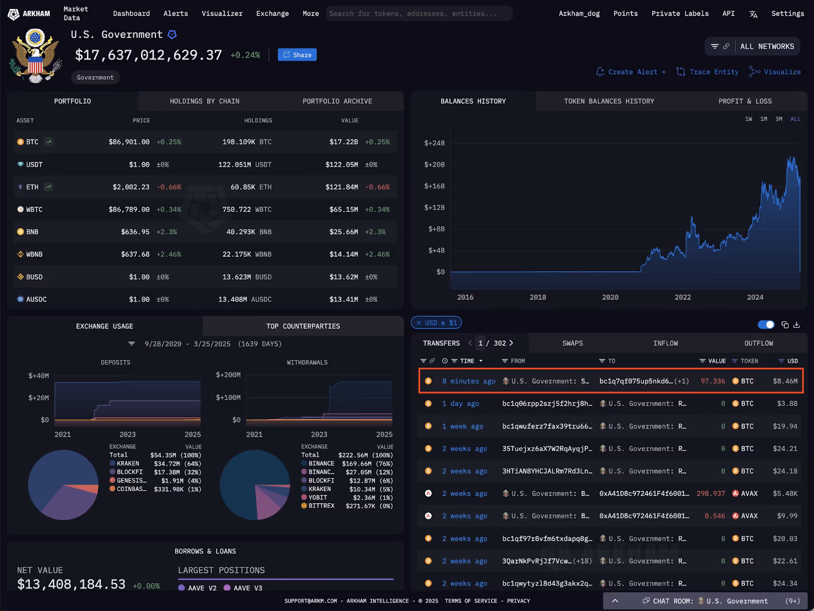 The US Government entity on Arkham