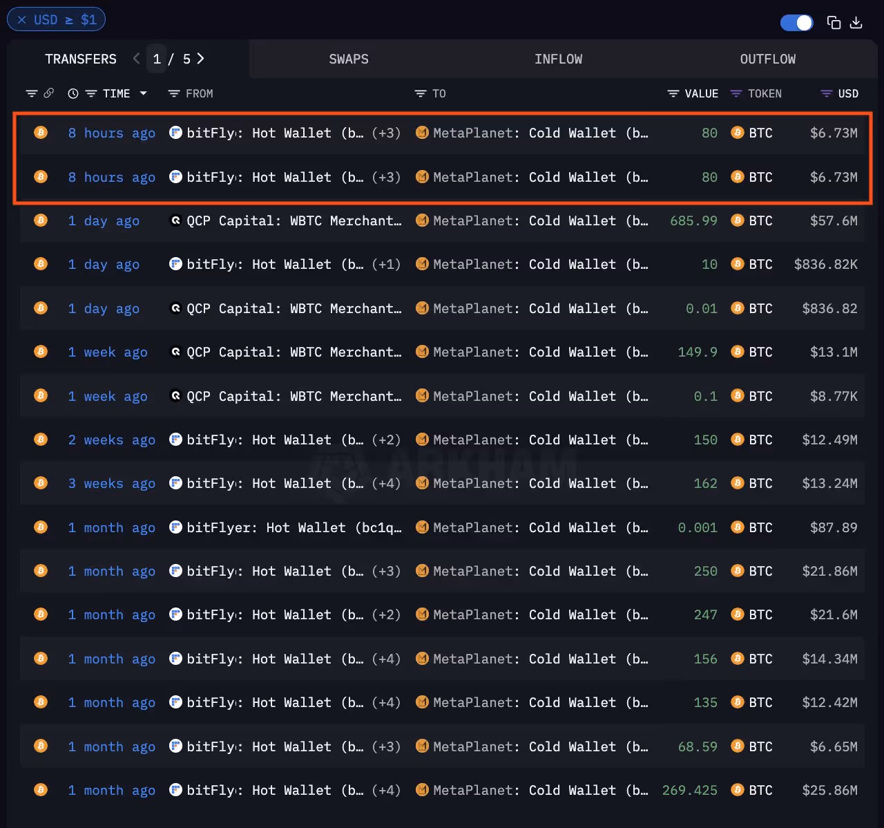 MetaPlanet’s most recent BTC transfers into their address