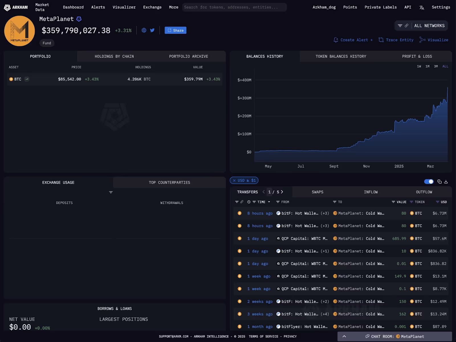 The MetaPlanet entity on Arkham