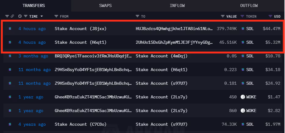 $50M worth in SOL tokens transferred out to HUJBz and 2UhUo