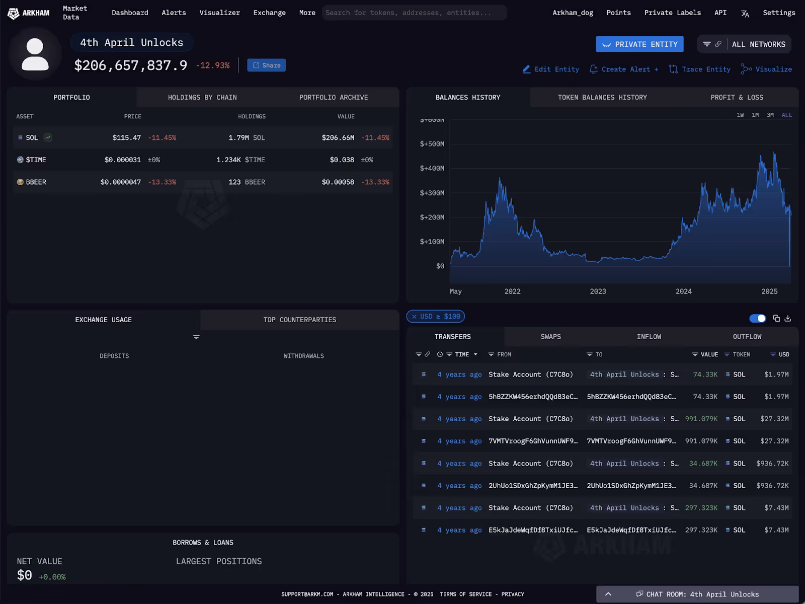 The four SOL staking addresses on Arkham