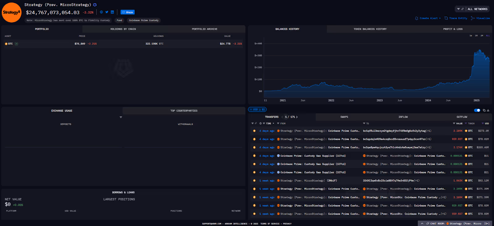Strategy entity on Arkham