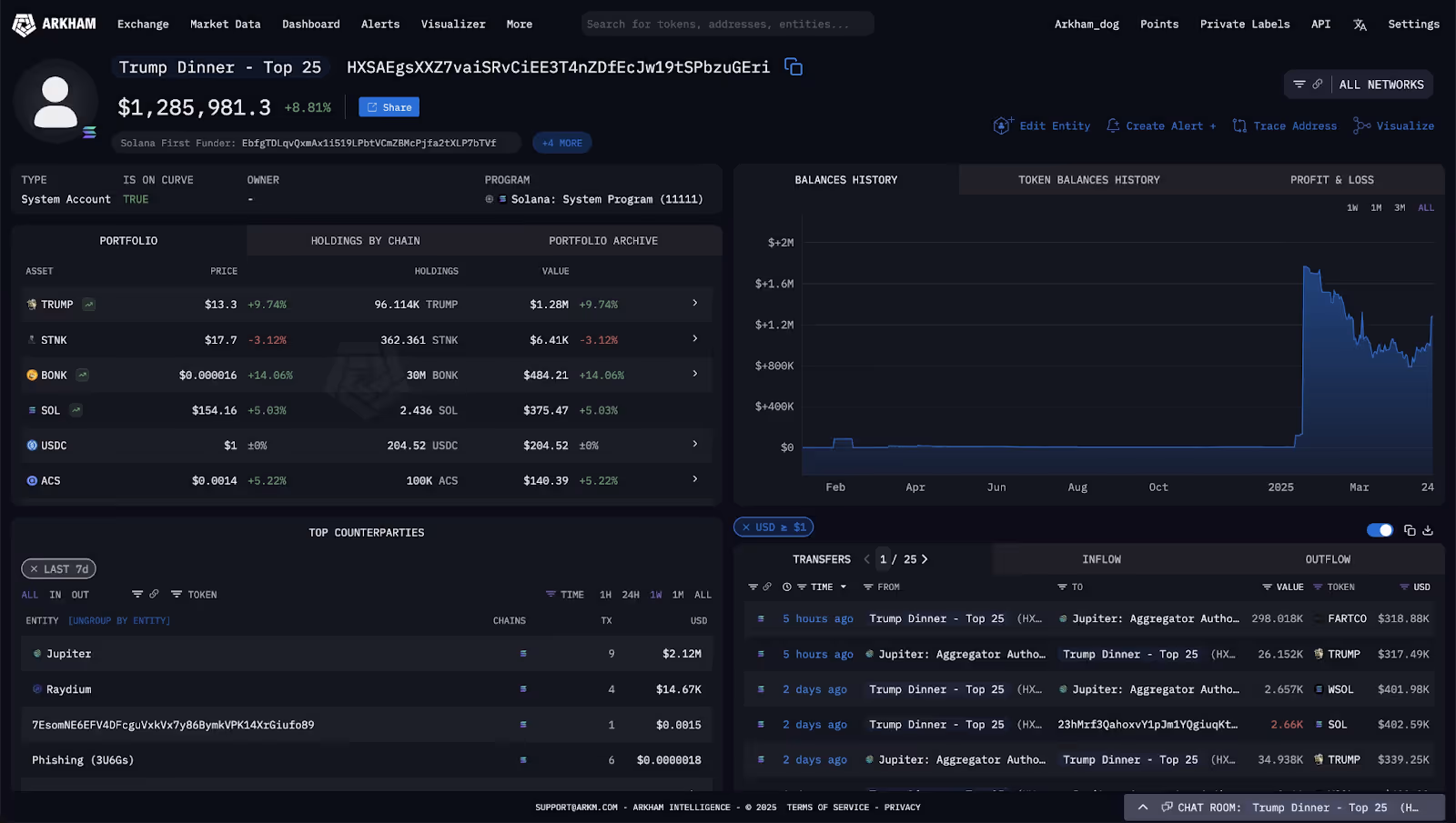 Solana trader HXSAE on Arkham