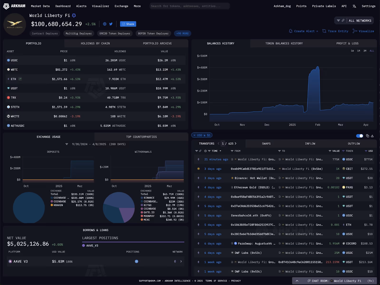 World Liberty Financial on Arkham