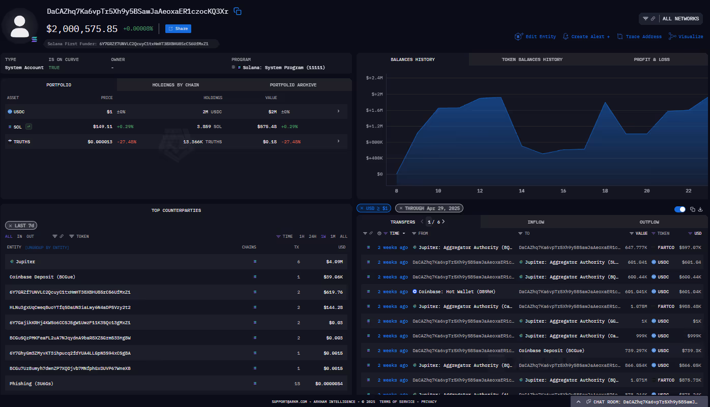 Solana memecoin trader DaCAZ on Arkham