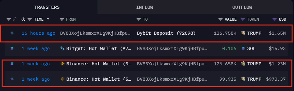 Transfers in and out of the 126,758 TRUMP tokens