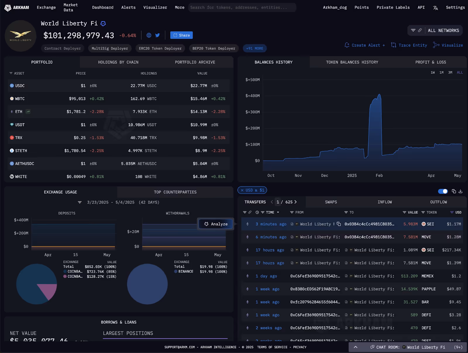 World Liberty Financial on Arkham