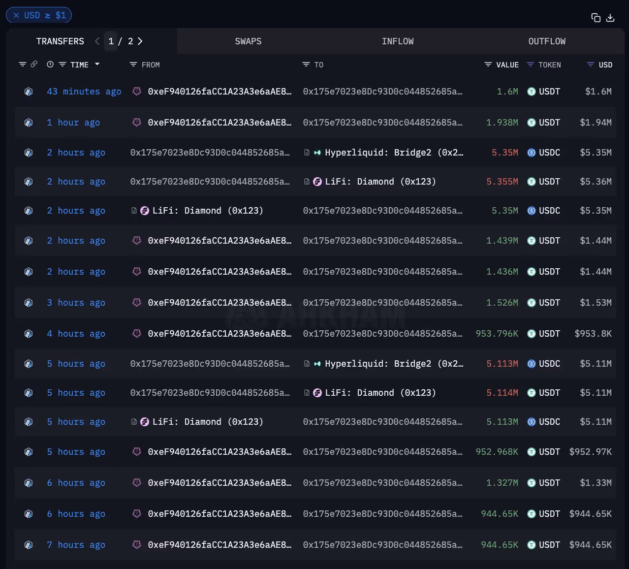 Inflows into 0x175 from a suspected ZixiPay wallet, 0xeF9