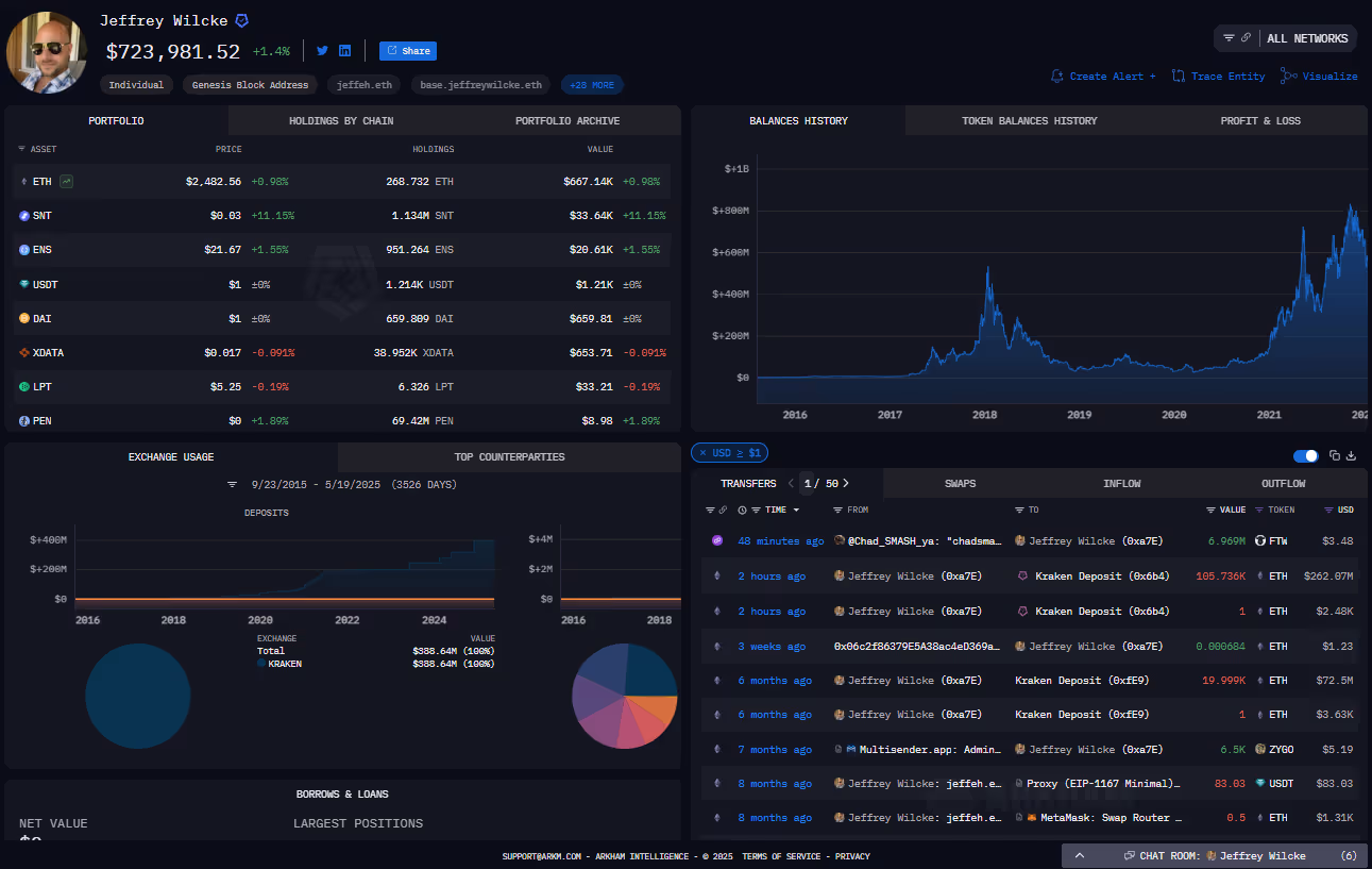 Jeffrey Wilcke on Arkham