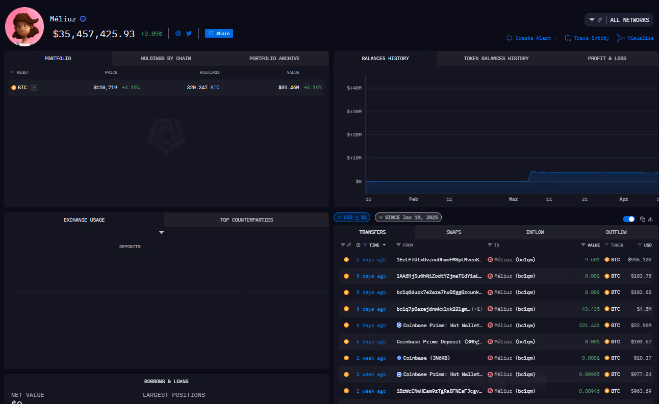 Méliuz entity on Arkham