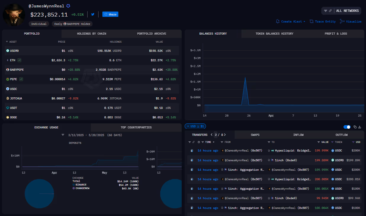 JamesWynnReal on Arkham