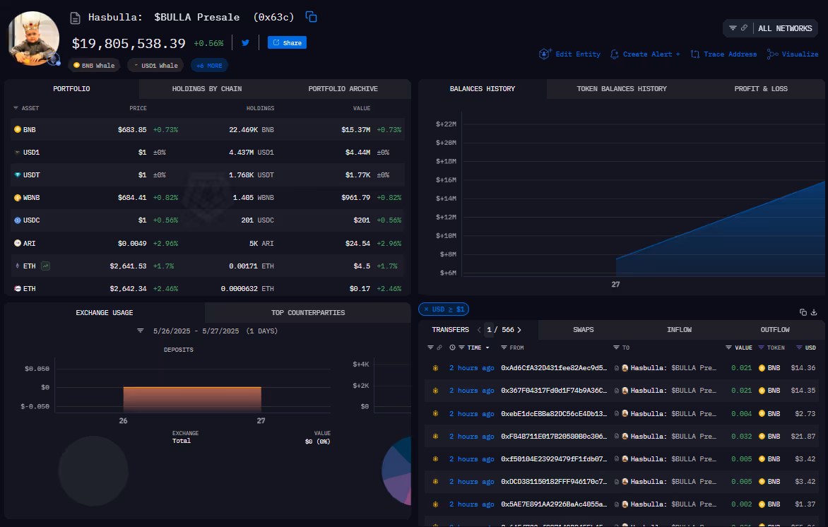 BULLA presale address on Arkham