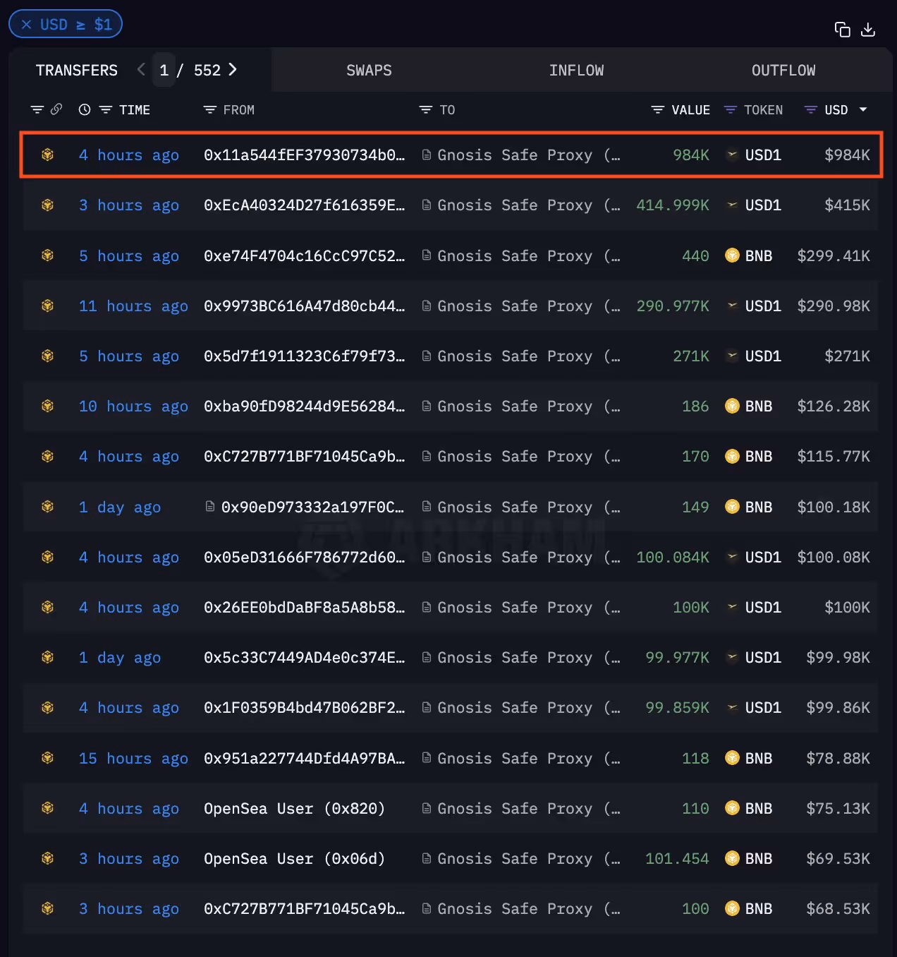 The largest single transfer to the BULLA presale address