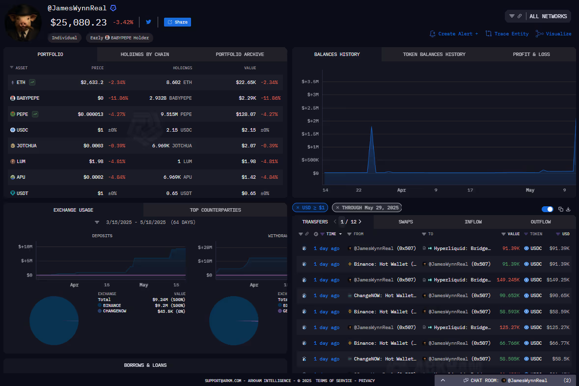 JamesWynnReal on Arkham