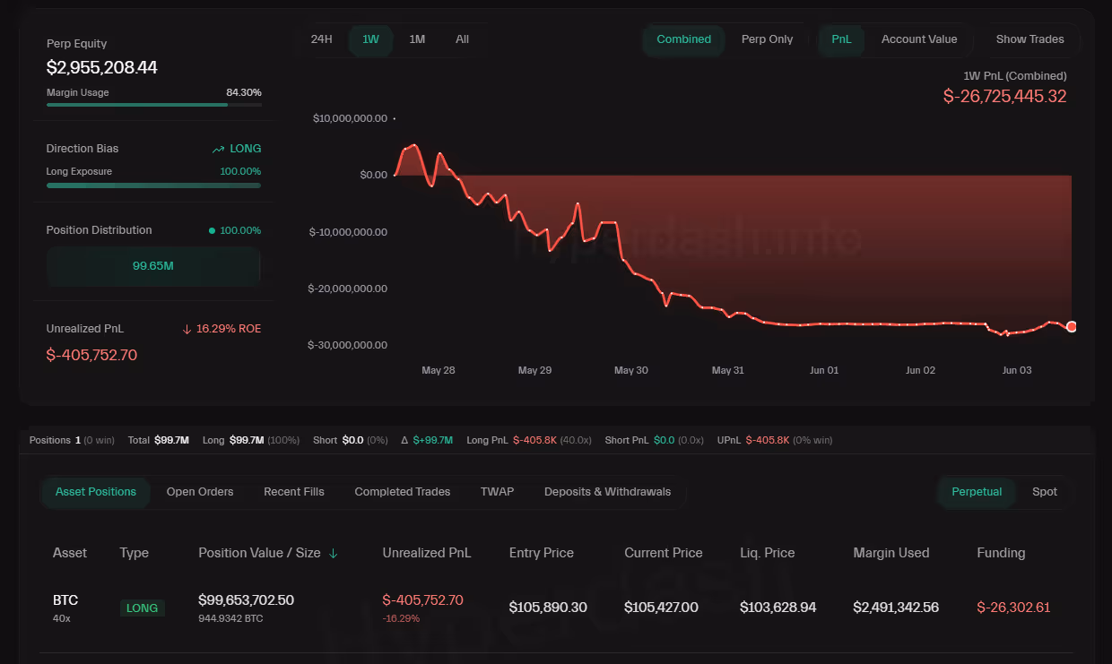 James Wynn’s account on Hyperdash