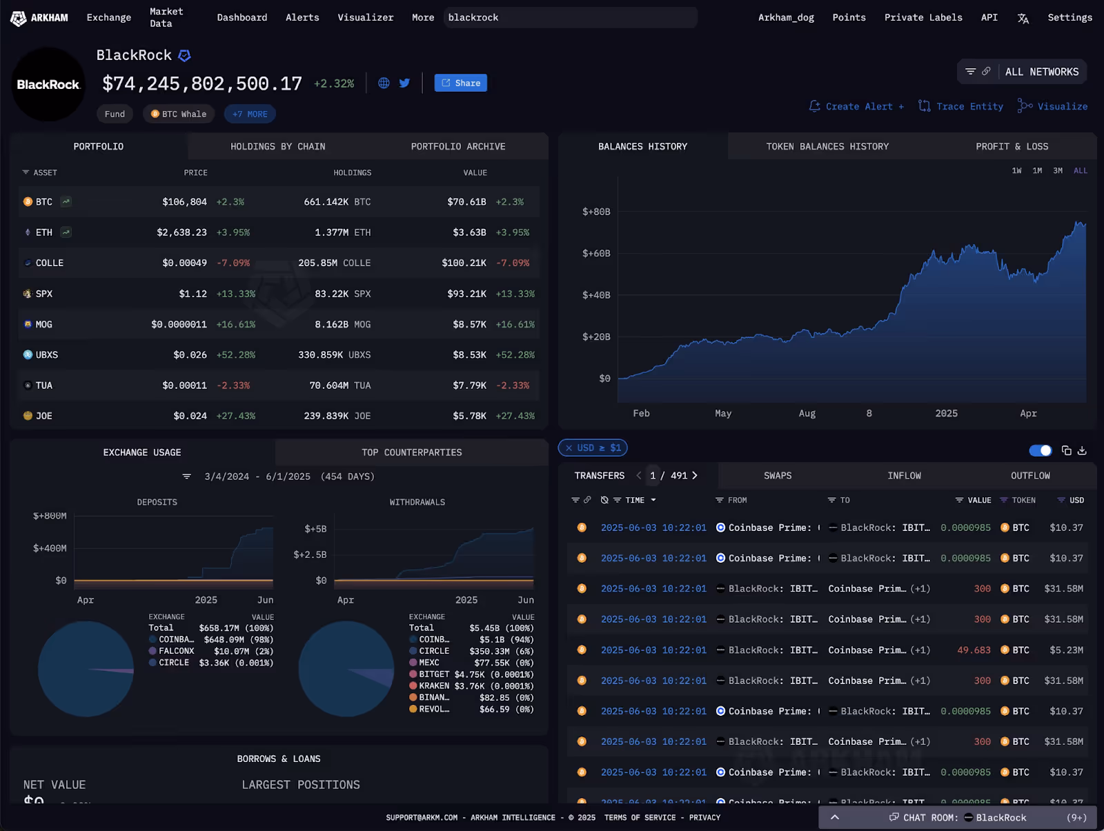 BlackRock entity on Arkham