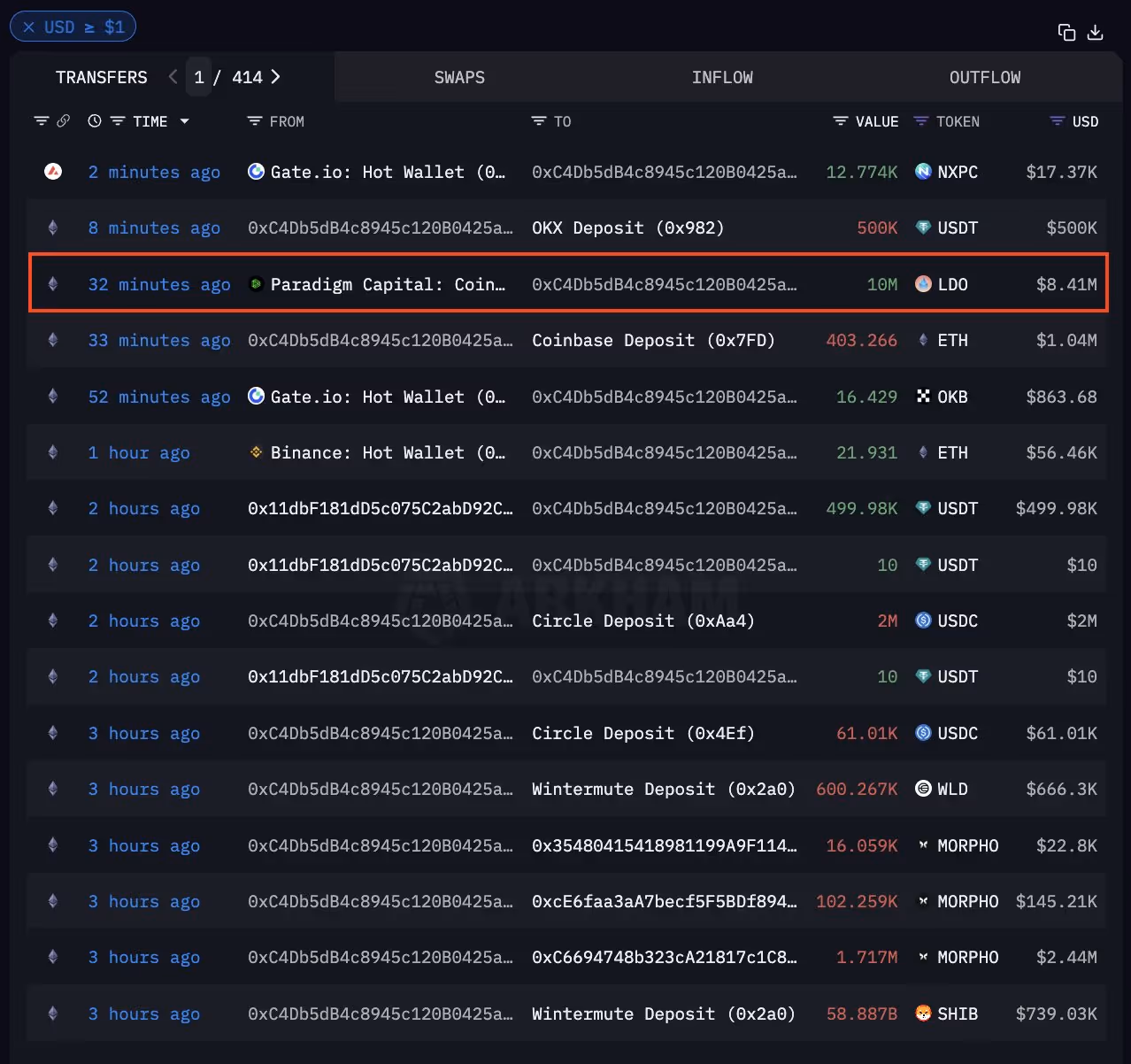 Transfer of 10M LDO tokens to 0xC4D