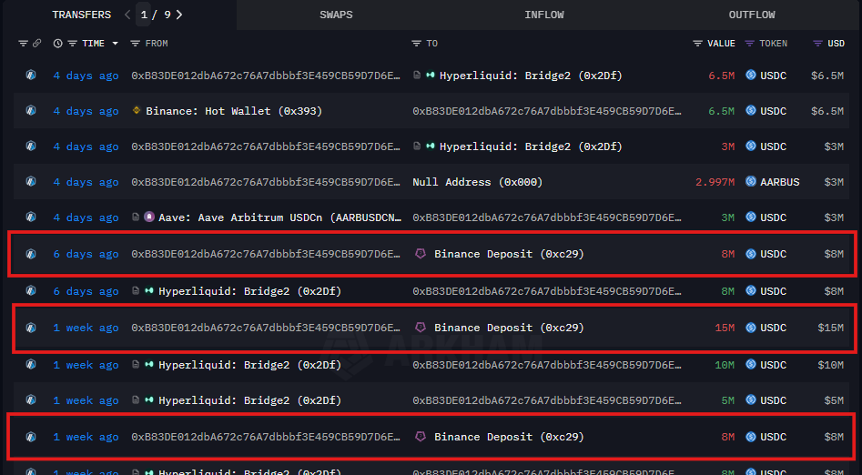 Deposits to Binance Deposit address 0xc29
