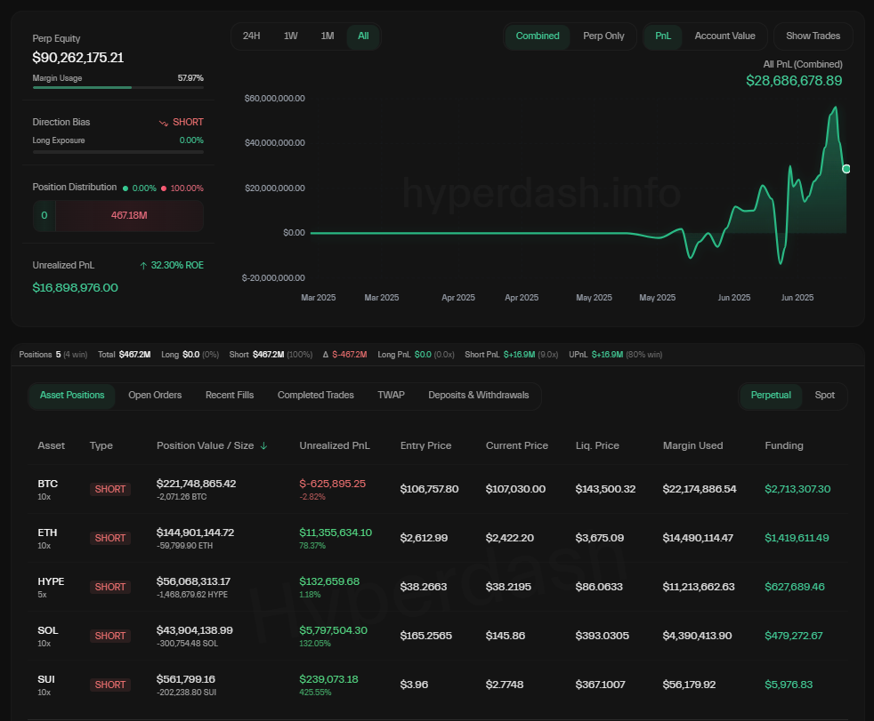 Abraxas Capital Management address, 0x5b5, on Hyperdash