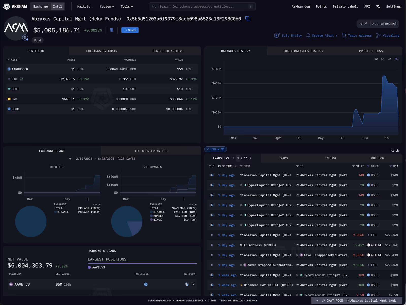 Abraxas Capital Management address, 0x5b5, on Arkham