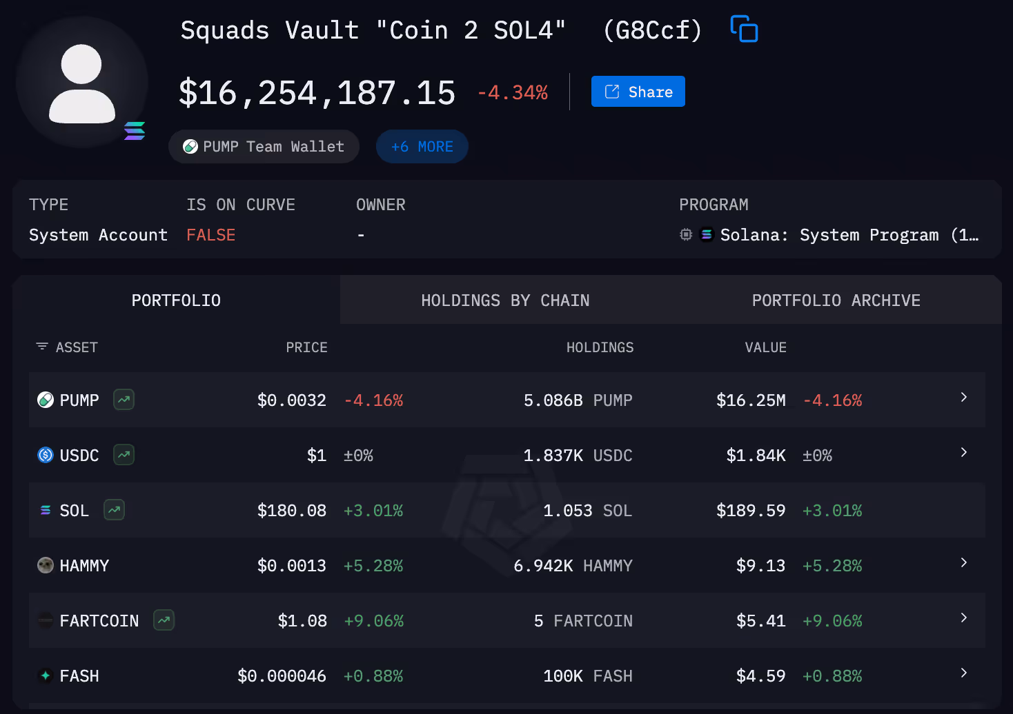 Arkham Intel dashboard showing Squads Vault with PUMP tokens