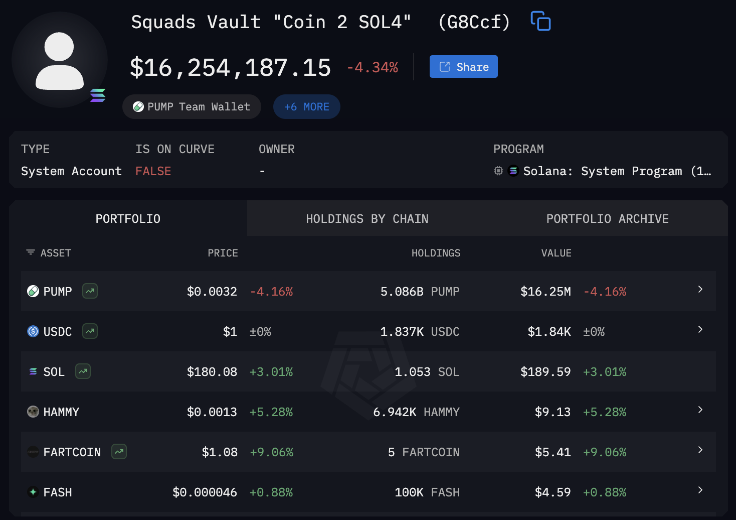 Arkham Intel dashboard showing Squads Vault with PUMP tokens