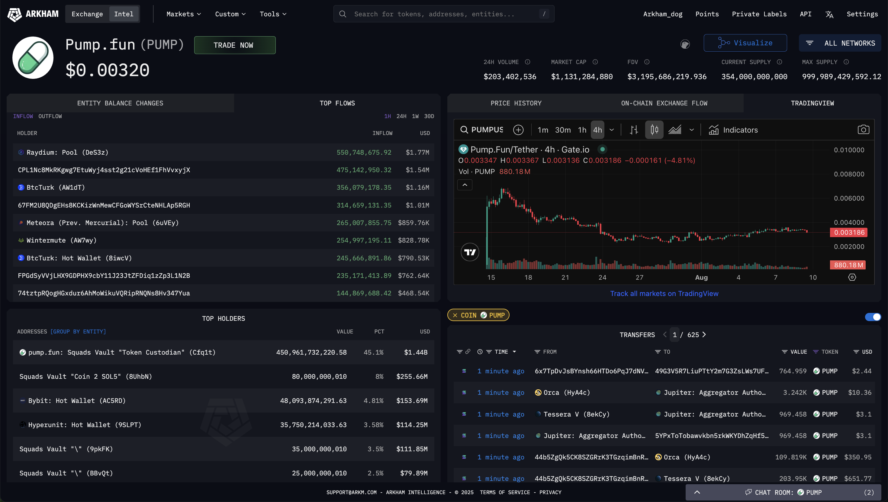 PUMP token on Arkham Intel