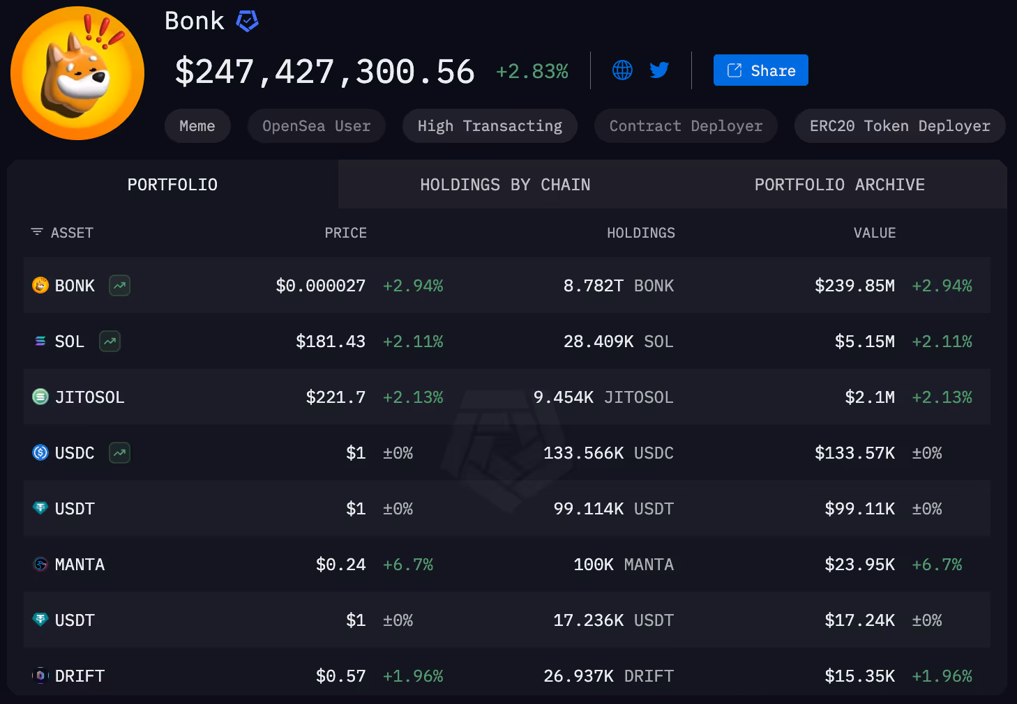 BONK entity page on Arkham Intel