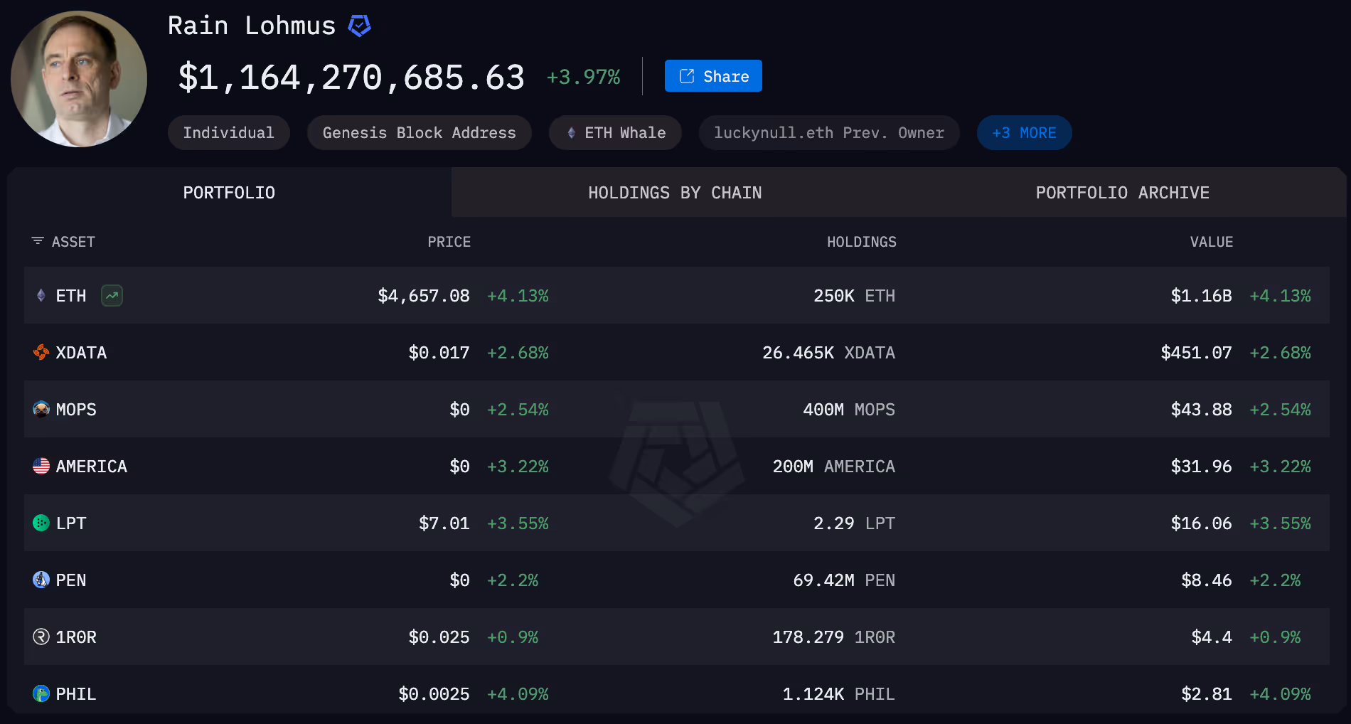 Rain Lohmus entity on Arkham Intel platform