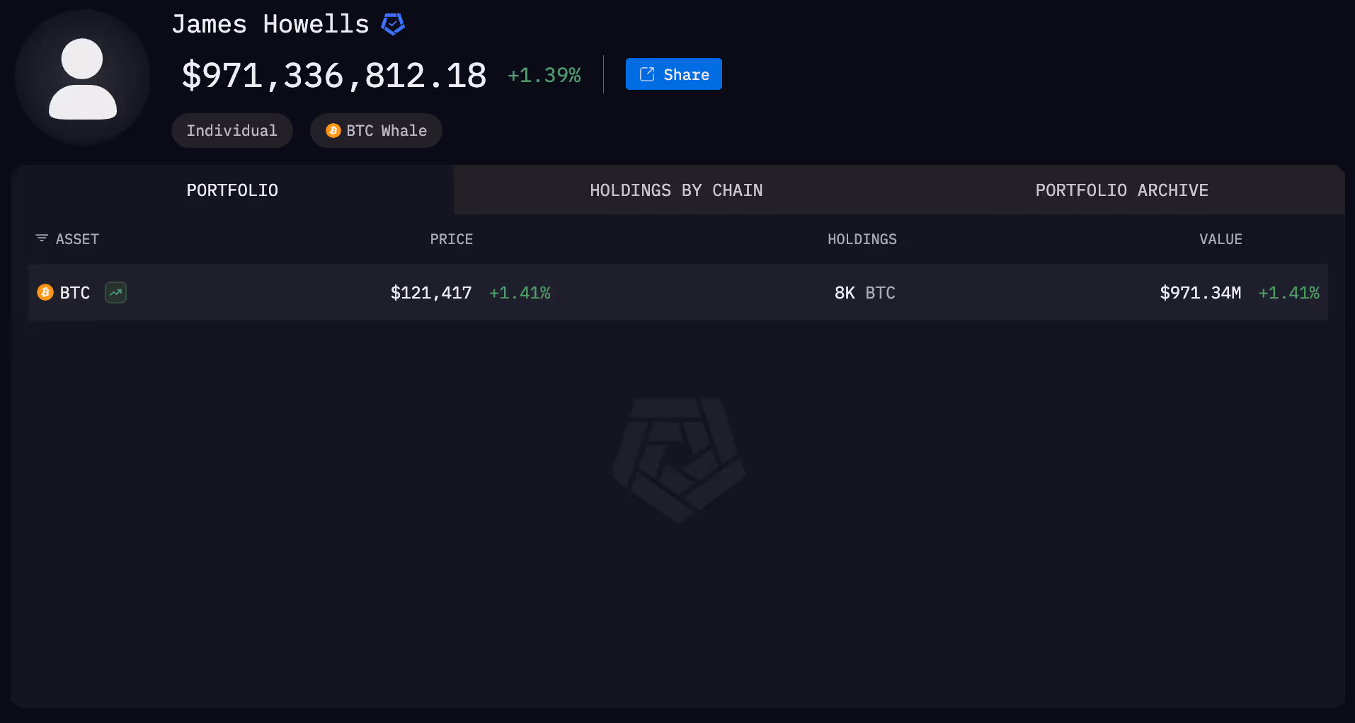 James Howells entity on Arkham Intel platform