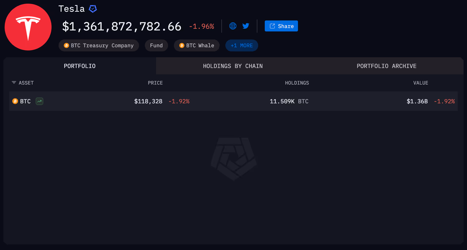 Tesla entity on Arkham