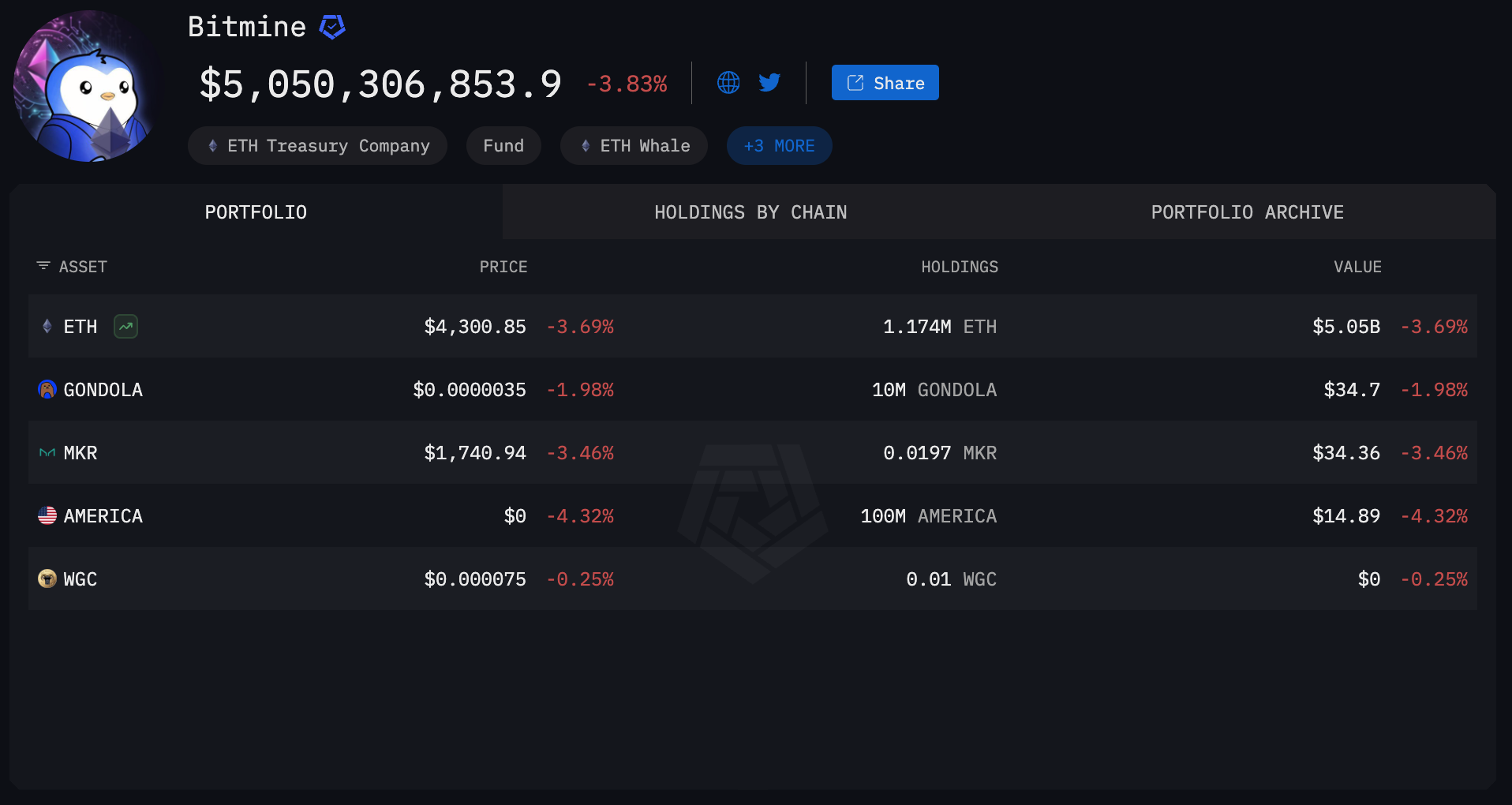 BitMine entity on Arkham Intel platform
