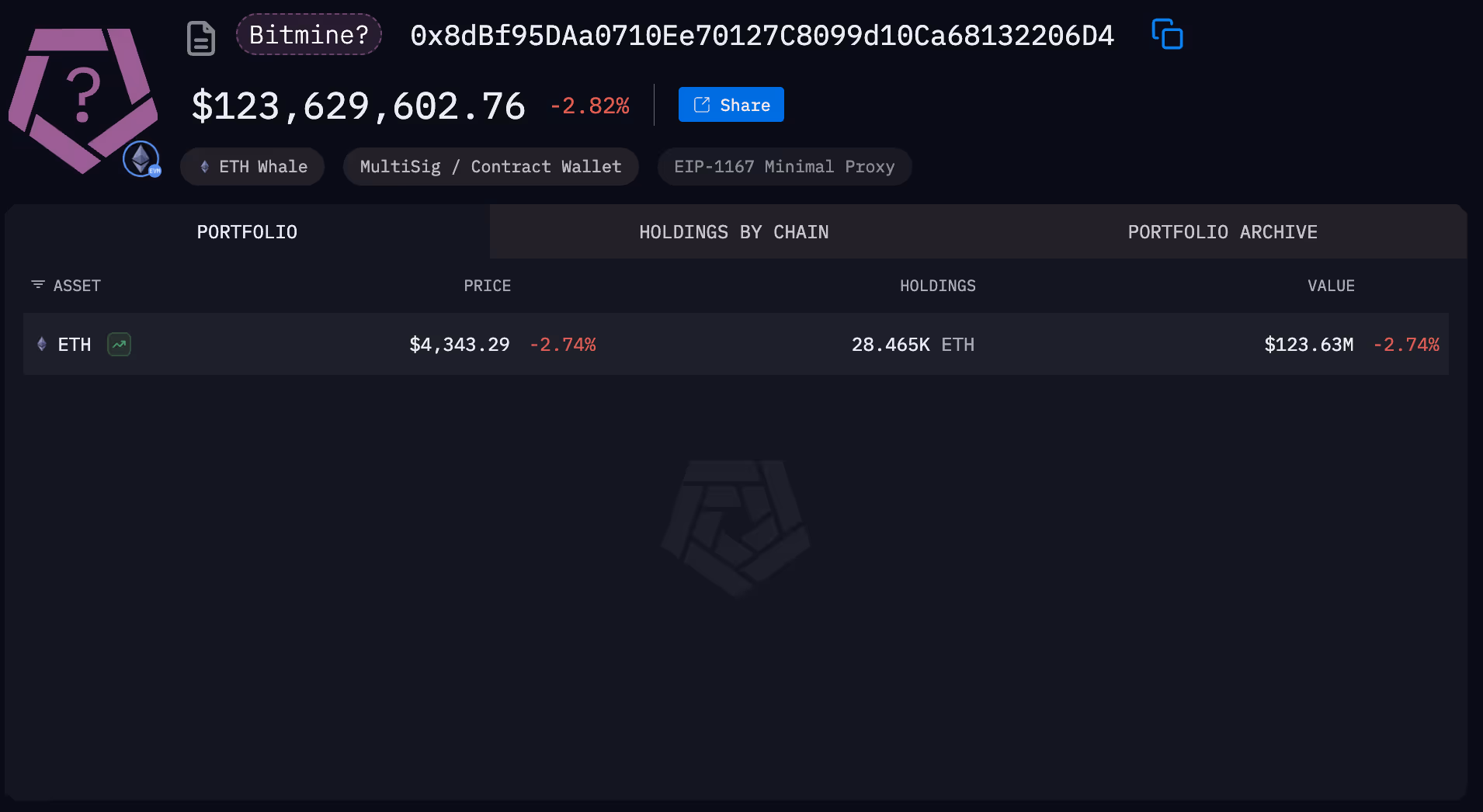 AI identified BitMine address on Arkham Intel platform