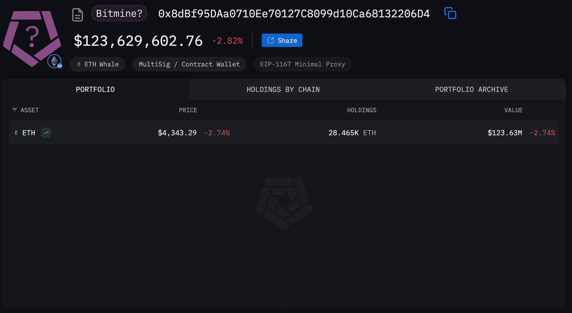 AI identified BitMine address on Arkham Intel platform