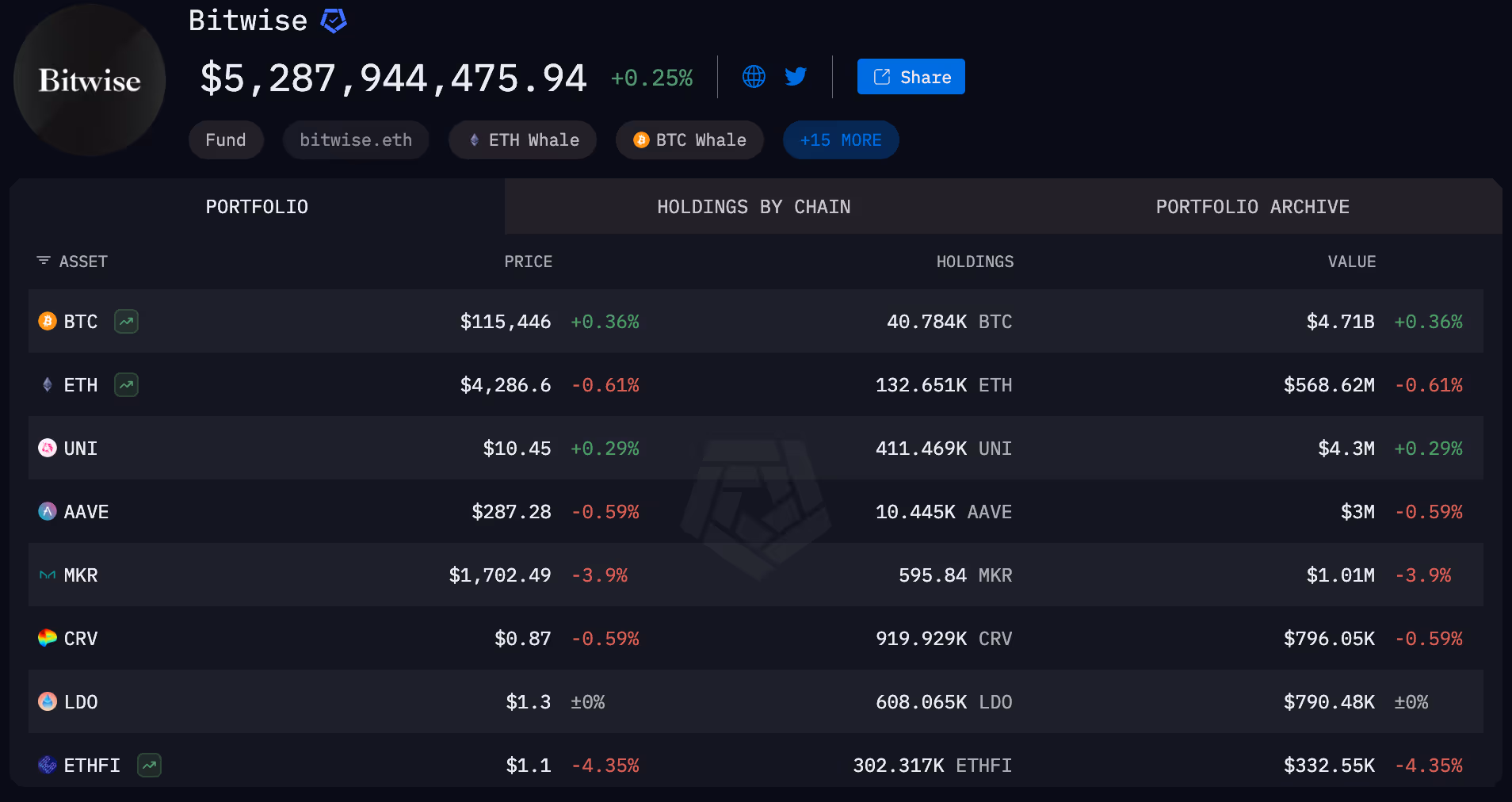 Bitwise entity on Arkham